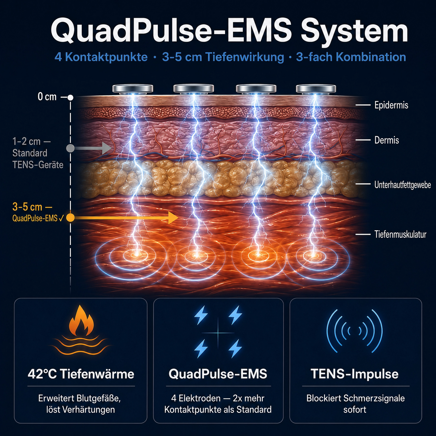 CERVAFIX PRO — QuadPulse-EMS Nackenmassagegerät