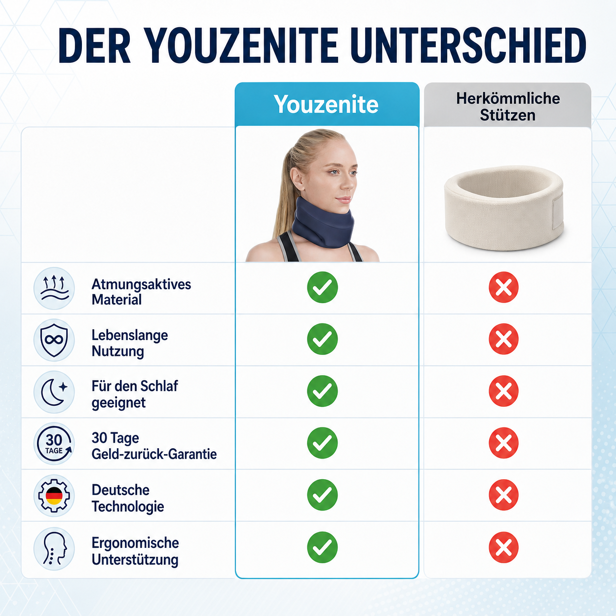Youzenite - Nackenstütze